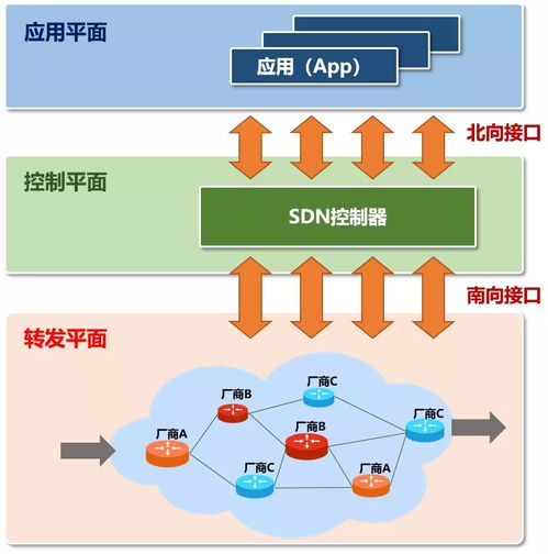 智能聯(lián)網(wǎng)汽車技術(shù)研究 從SDON到未來出行生態(tài)