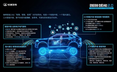 智能汽車賽道新角逐 長城咖啡智能2.0何以刷爆車友圈？
